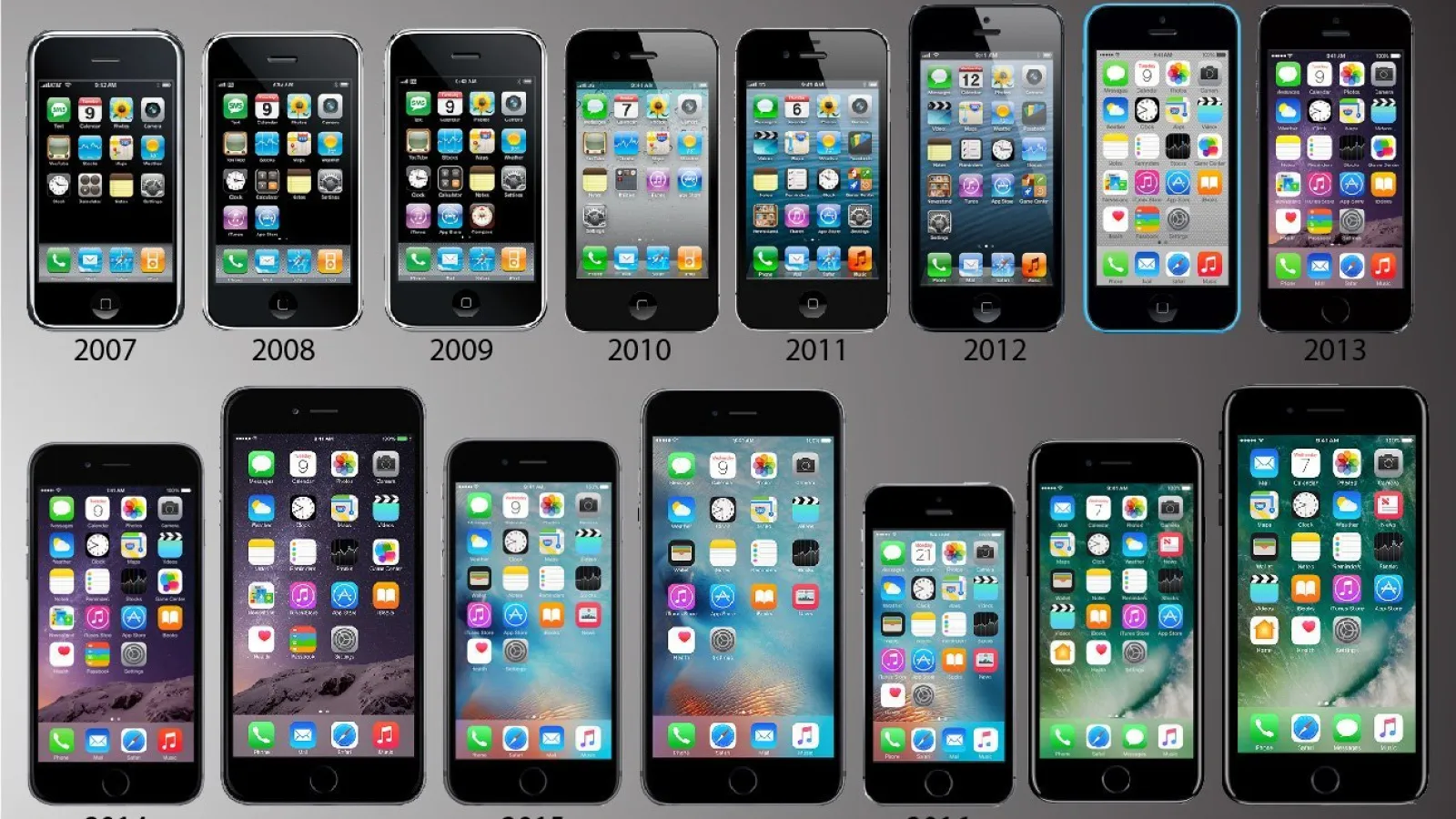 Timeline of iPhones from 2007 to 2025